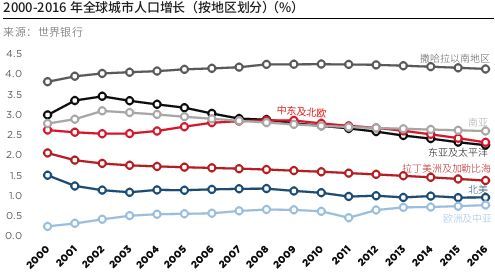 一带一路给物流基础设施带来的发展契机