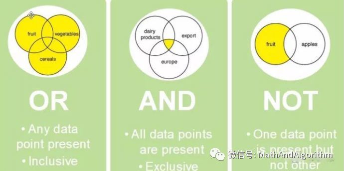 计算机|计算机起源的数学思想