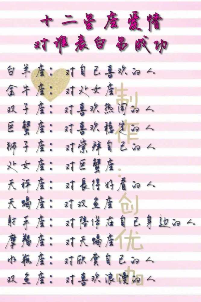 十二星座分别对谁表白易成功,旺夫指数,耐心指数是多少_腾讯新闻