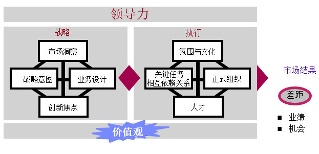 公司成就客户价值观演讲稿(成就客户价值的描述)