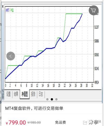 每天半小时快速成为交易高手,MT4复盘软件助