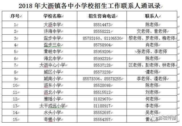 南海区大沥镇公办中小学招生指南4月8日公布 附各校咨询电话 腾讯新闻