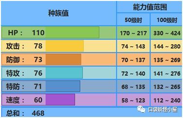 老k的口袋妖怪对战图鉴 腾讯网