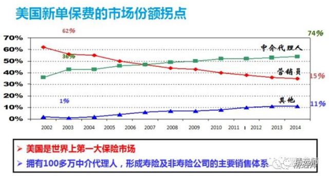 2018保险行业现状及趋势分析
