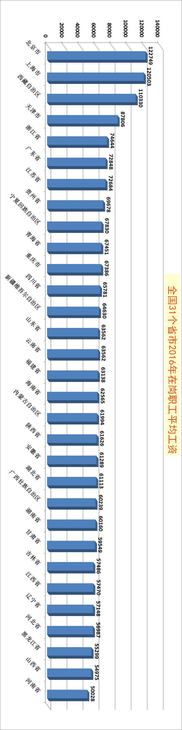 全国各市平均工排名_2019年重庆市城镇单位就业人员平均工资呈现稳定增