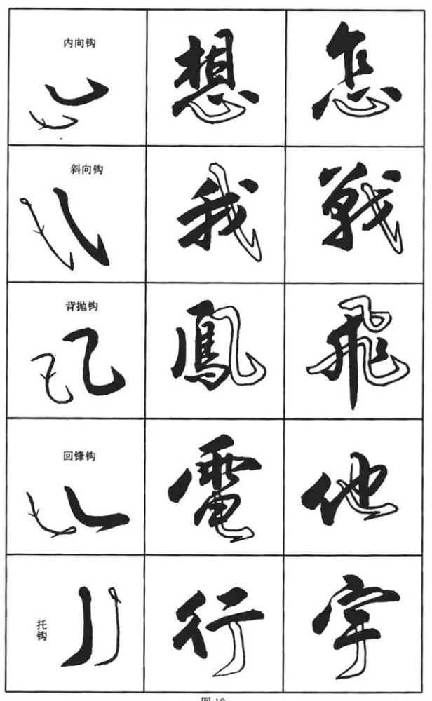 行书入门必看,学好行书技巧在此!