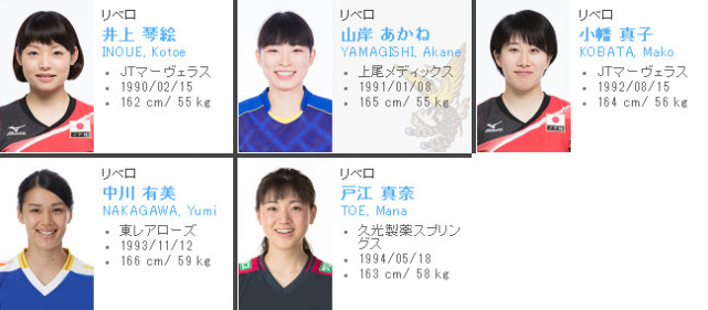 日本女排大名单解读 联赛冠军9人入选00后首亮相 体育 腾讯网