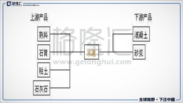 景气依旧 18年水泥投资怎么选 腾讯网