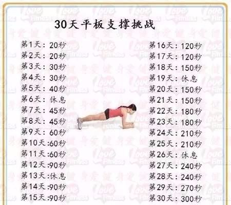 平板支撑究竟是在练什么,你能坚持几分钟?