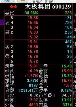 球体理论教你动态分析财报 精准捕捉十倍大牛股