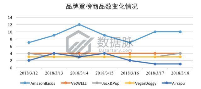 宠物用品选品大危机!亚马逊自营轻便宠物猫箱