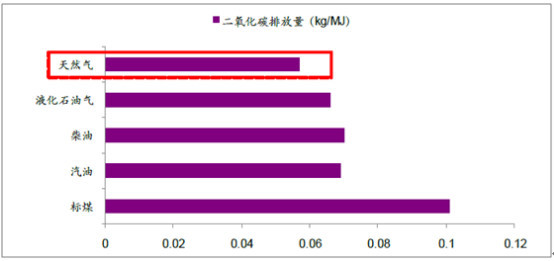 李嘉诚退休,但这个400亿元的天然气项目还