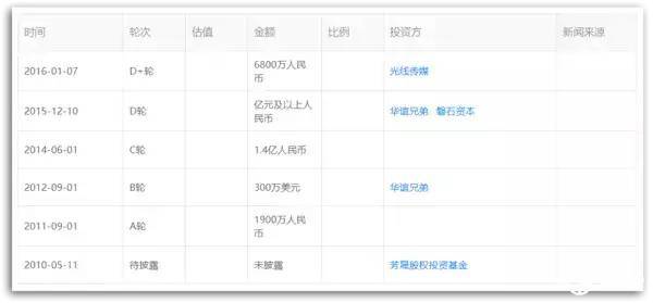 曾经很火的这些音乐播放器,现在都凉了?