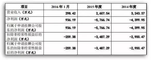 曾经很火的这些音乐播放器,现在都凉了?