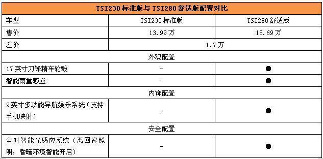 斯柯达柯珞克购车手册主推tsi280豪华版