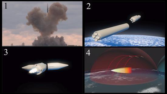 强强联合,ss-19洲际弹道导弹成为avangard超音速导弹的载体