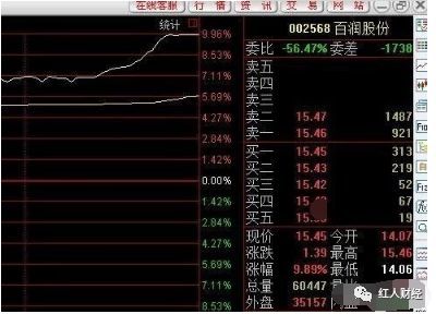 如何通过量比和委比指标寻找当日潜力股?