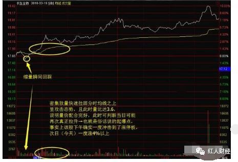 如何通过量比和委比指标寻找当日潜力股?