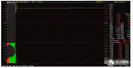 如何通过量比和委比指标寻找当日潜力股?