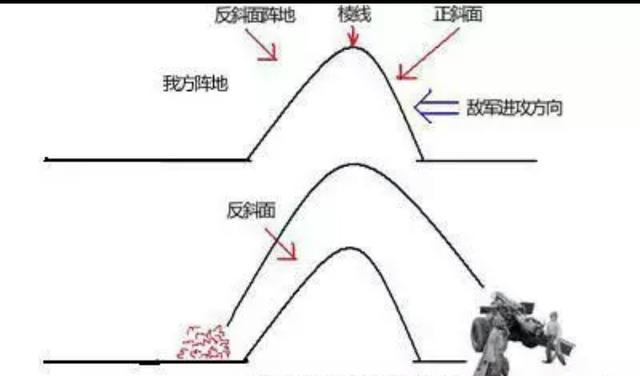 令日本飞机大炮无可奈何的"反斜面阵地战术",神奇在哪里