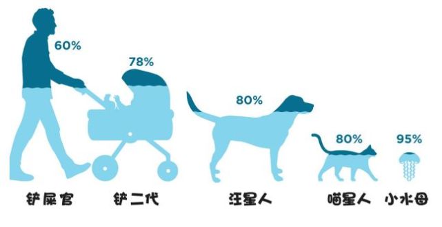 抖音 同款宠物外出水杯 会喝水的狗狗不生病