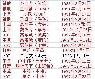 LPL选手年纪大盘点:957和厂长最大