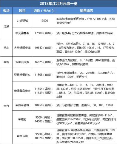 均价19599元\/平!江北力标赞城即将加推 今年江