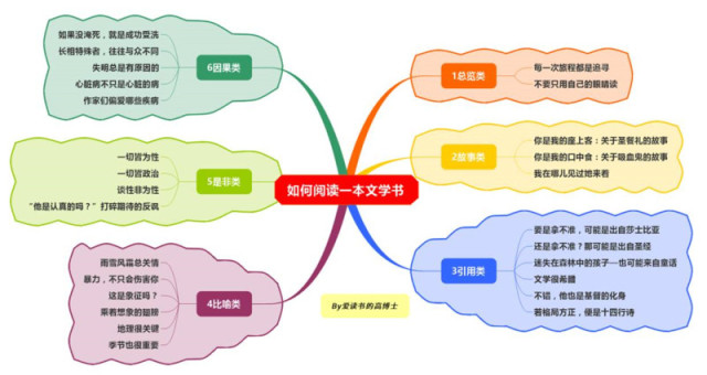 有哪些值得推荐的轻松读懂文学书的方法?