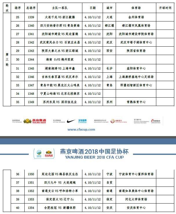 足协杯第3轮4月中旬开赛 16支中甲队客场齐上