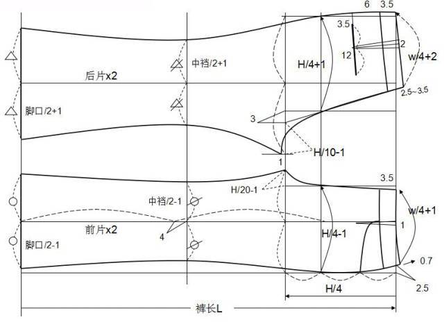 服装设计日本女装裤子原型制作详解服装制版教程附各种裤子纸样合集