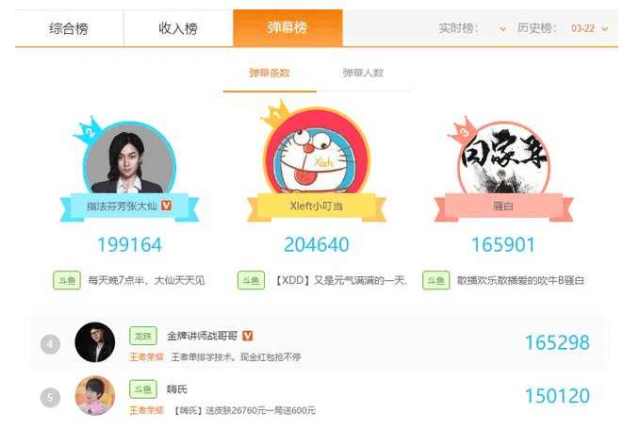 斗鱼骚白年纪轻轻上了央视,18岁的他身价已过两亿!