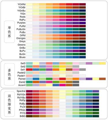 乾貨圖表色彩運用原理的全面解析