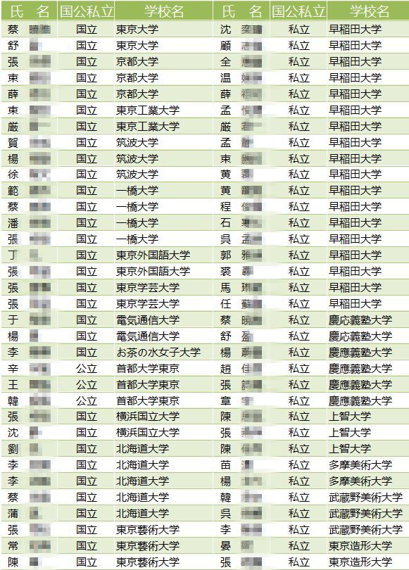 合格实绩 这所实力派日本语言学校 升学率高到惊人