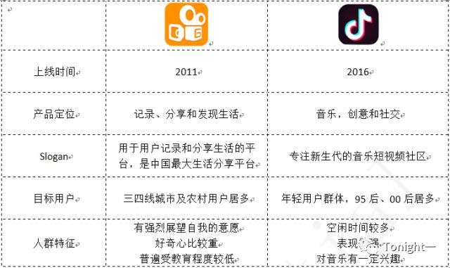 简单分析短视频,浅谈抖音与快手