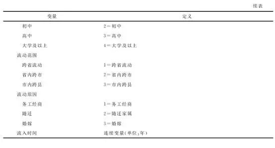 流动人口动态监测数据_2010-2017年中国流动人口动态监测可视化数据丨城市数据(2)