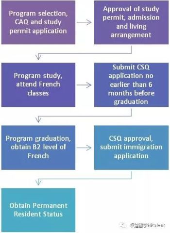 30万就能移民加拿大!详解2018年加拿大PEQ留