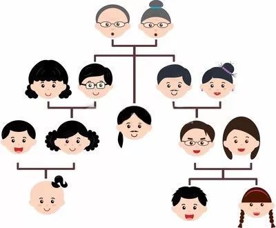 家族史是什么意思 腾讯网
