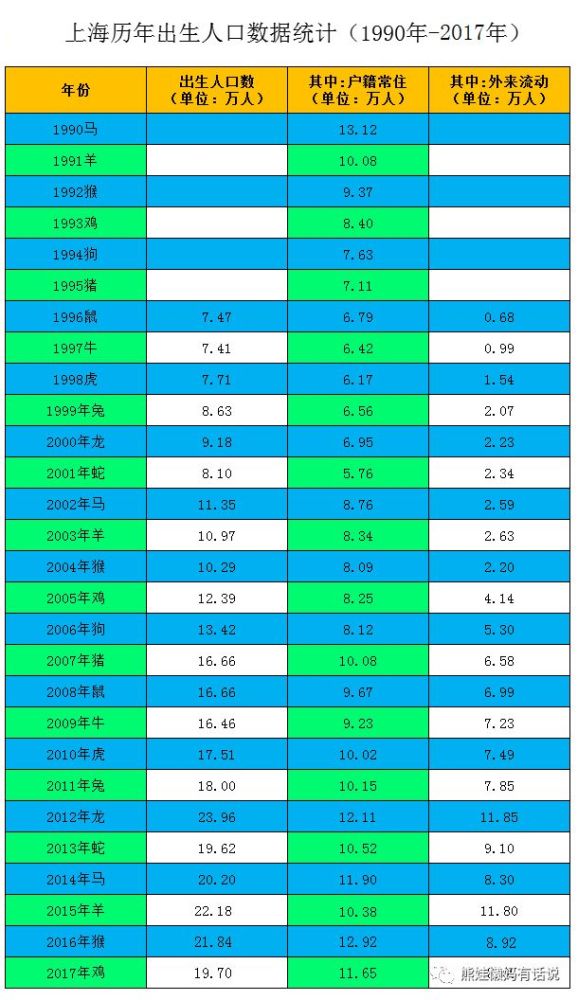 上海历年出生人口统计 看看你家宝宝上小学拥