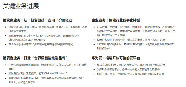 华为2017年度净利润475亿元 同比增长28%