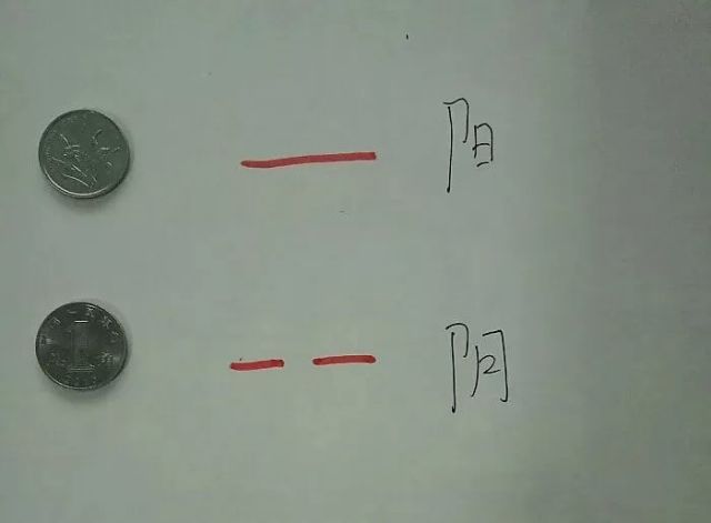 《易经》的记忆种种举例