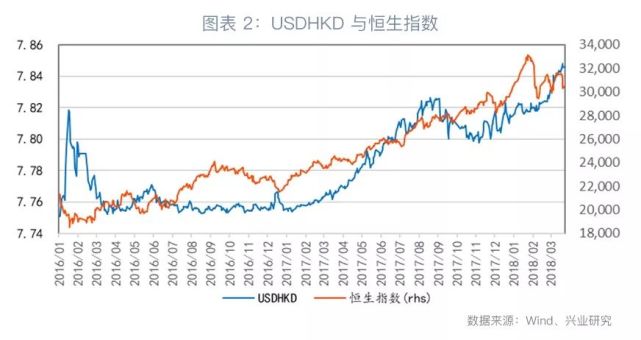 此轮港币贬值有什么不同?