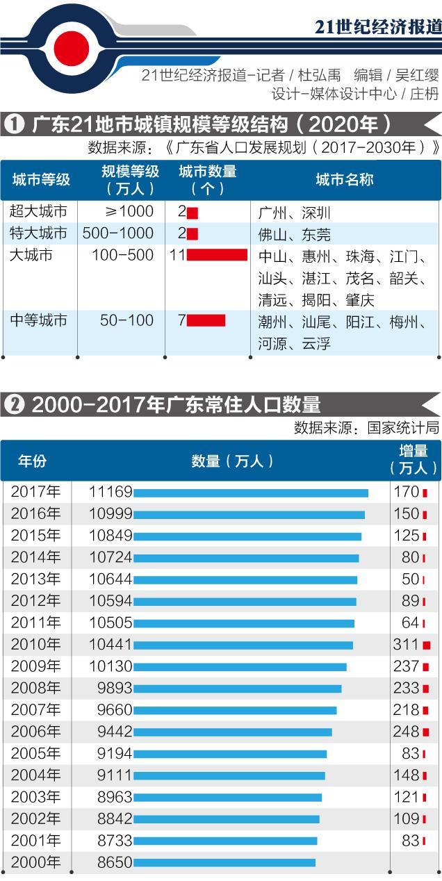 2017广东总人口_2017年全国医疗卫生机构总诊疗人次数为81.8亿