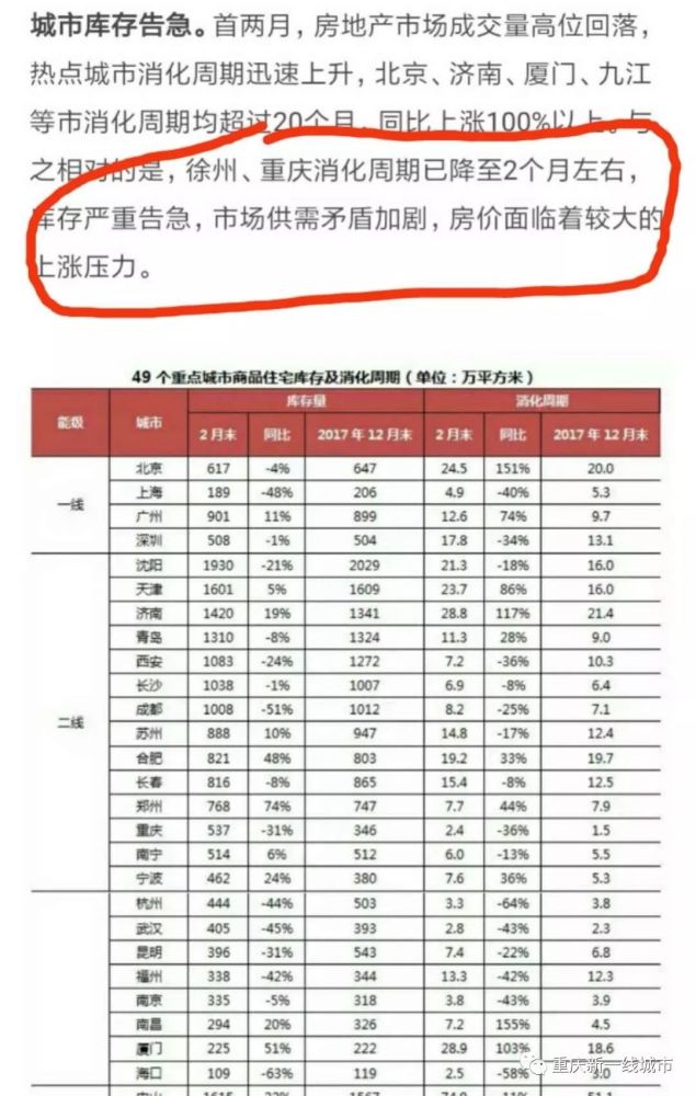 趁现在重庆还能买得到限价新房,先下手为强!