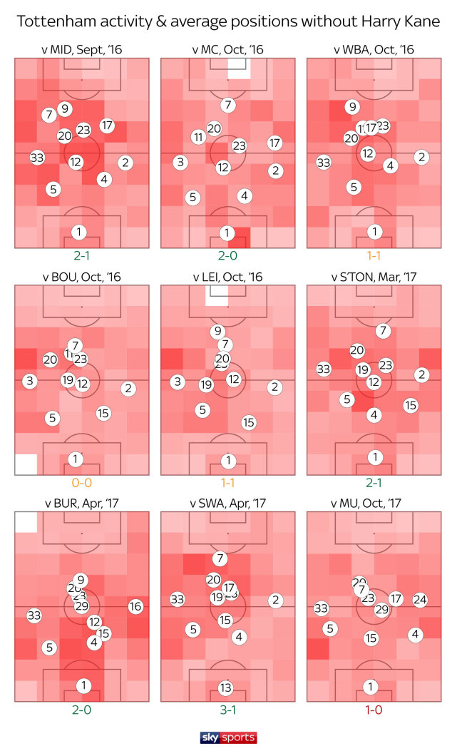 热刺恶战切尔西凯恩缺席 韩国锋霸或延续神状