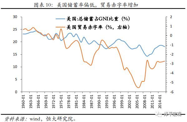 劳动力gdp