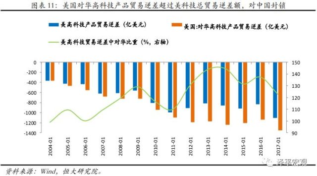 中美经济总量相加占世界经济总量约多少(2)