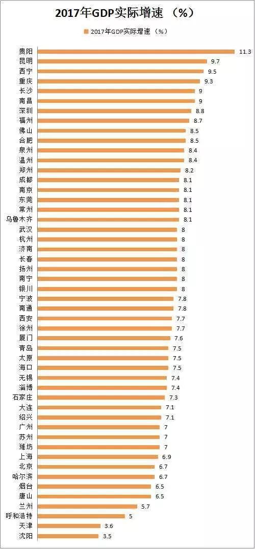 2017西安GDP_2017陕西GDP最高的3座城市西安领先咸阳“尴尬”了附各市排名(2)