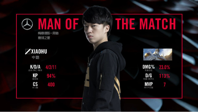 小虎加里奥获得mvp