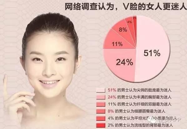 下巴|下颌角磨骨，给你从U到V的迷人小脸