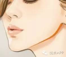 下巴|下颌角磨骨，给你从U到V的迷人小脸